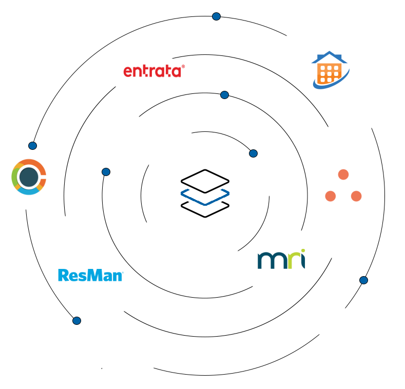 365Conect Services Infograph