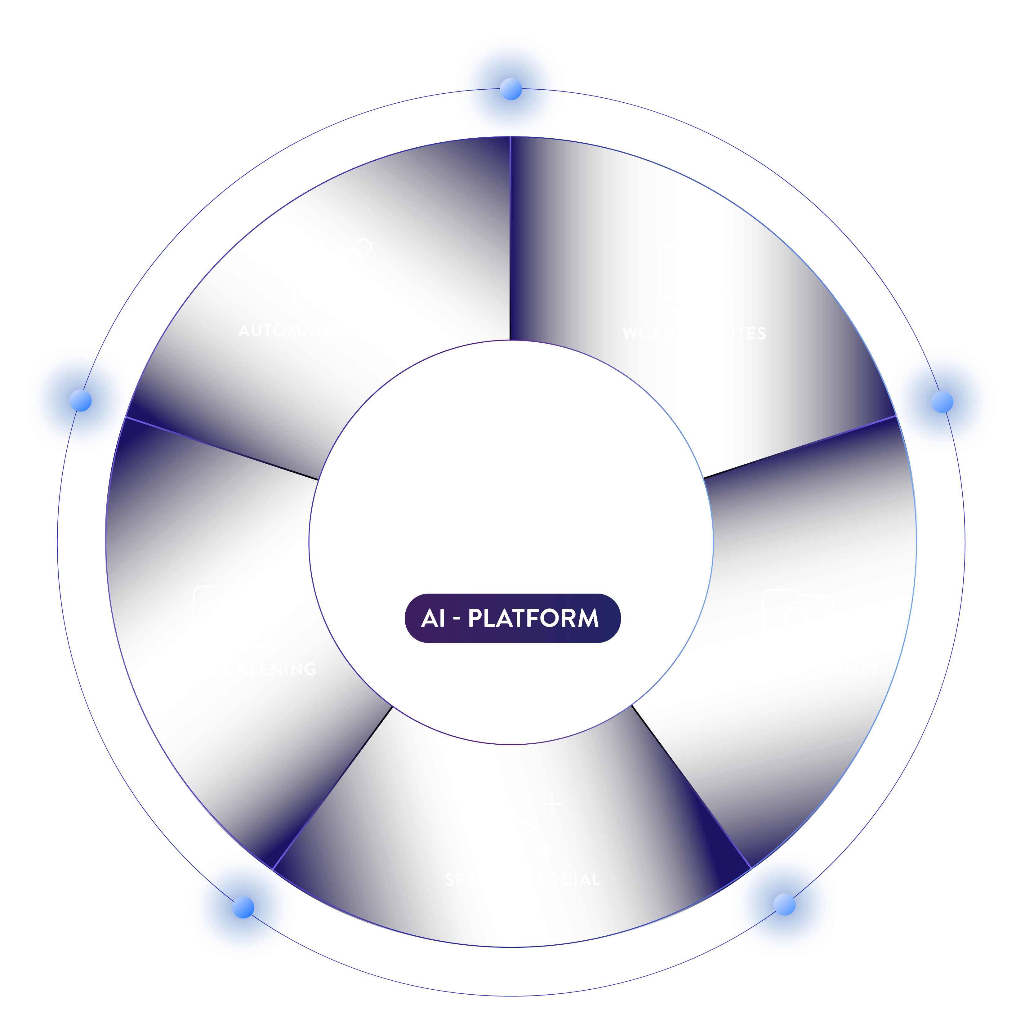AI Powered Lifecycle Graphic