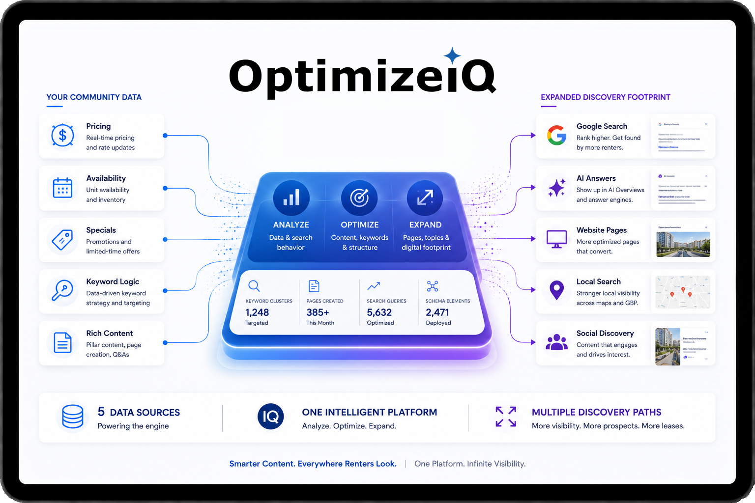 example of the best websites in multifamily housing oporators